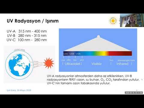 Ultraviyole Işınım Tanımı UV-C Sistemler Radyasyon ve Sağlık