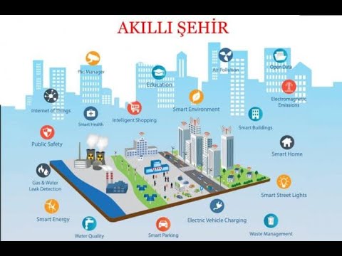 Akıllı Şehirler Akıllı Şehir Teknolojileri ve Akıllı Şehrin Özellikleri Nedir Nelerdir