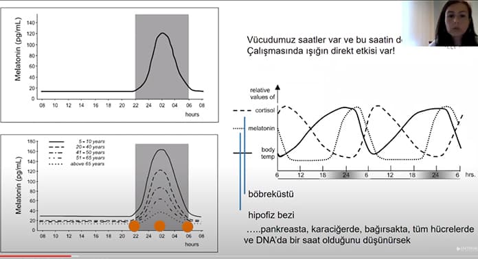 aydinlatmada-kalite-ve-biyoritm-2