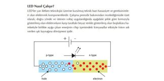 LED’ler Nasıl Çalışır, Niye Isınır, Nasıl Soğutulur ? led-nasil-calisir-gorsel