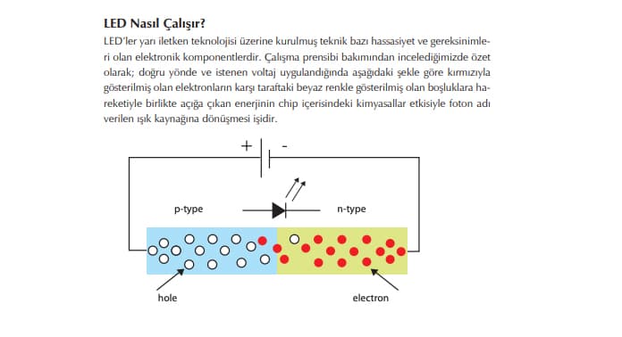 led-nasil-calisir-gorsel