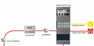 Yangın Algılama ve Uyarı Sistemleri