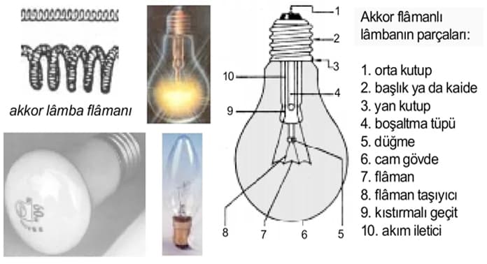 ampul-nedir-nasil-calisir-turleri-tarihi-nedir