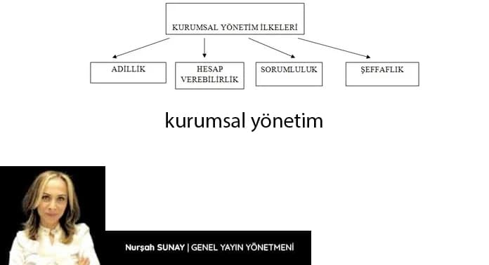 kurumsal-yonetim-nedir-nasil-yapilir-gorsel-1