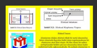 Eloksal Nedir, Ne İşe Yarar, Nerelerde Kullanılır? eloksal-nedir-1