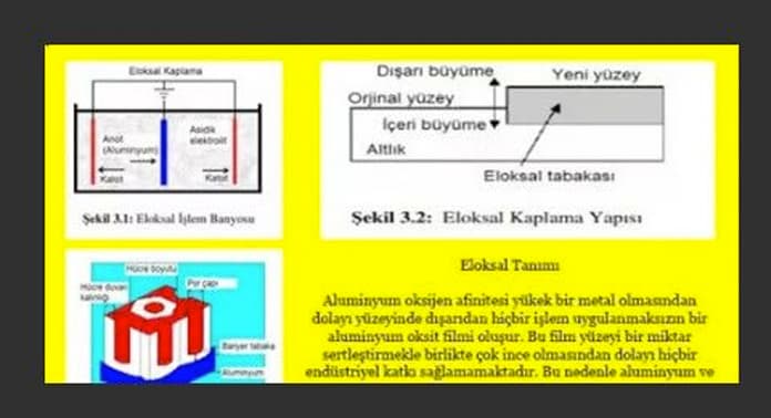 eloksal-nedir-1