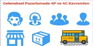 Geleneksel Pazarlamada 4P ve 4C Kavramları geleneksel-pazarlamada-4p-ve-4c-kavramlari-2
