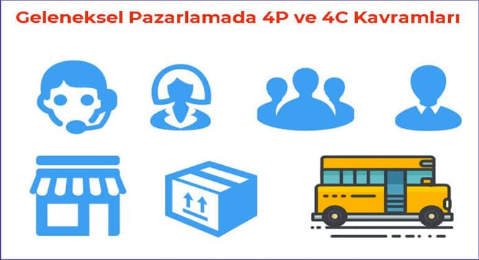 geleneksel-pazarlamada-4p-ve-4c-kavramlari-2