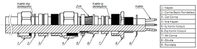 kablo-rakoru-cizim-gorseli