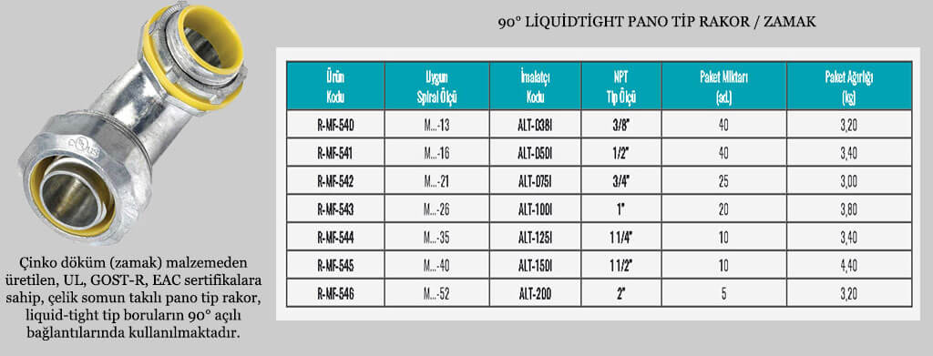 90-liquidtight-pano-tip-rakor-zamak90-liquidtight-pano-tip-rakor-zamak