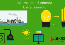 şirketlerde 5 adımda enerji tasarrufu