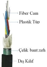 tipik-fiberoptik-kablo