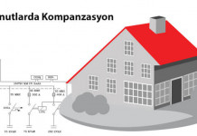 konutlarda-kompanzasyon-makale-gorseli