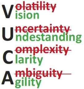 Vuca-Nedir-Ne-Anlama-Gelir