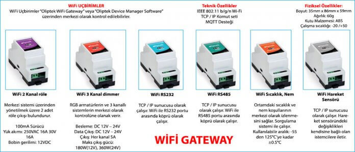 akilli-aydinlatma-sistemi-wifi-gateway-ve-uc-birimler-teknik-ozellikler-tablo-gorsel