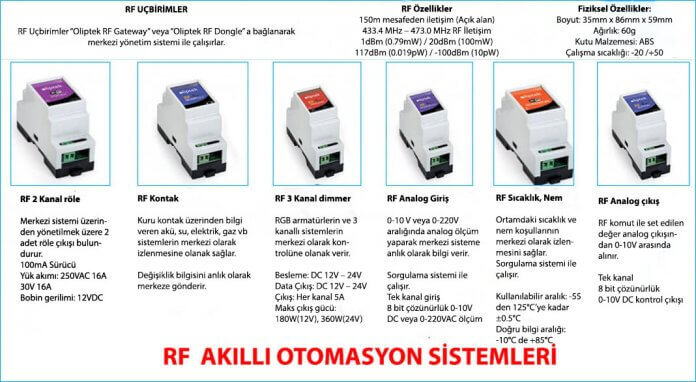 akilli-otomasyon-sistemleri-rf-gateway