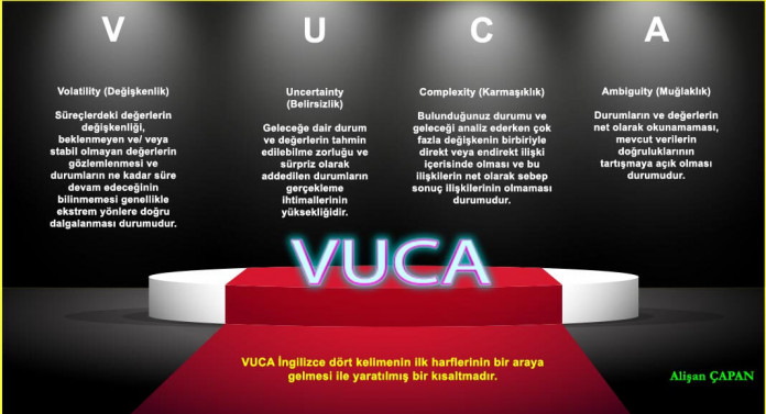 vuca