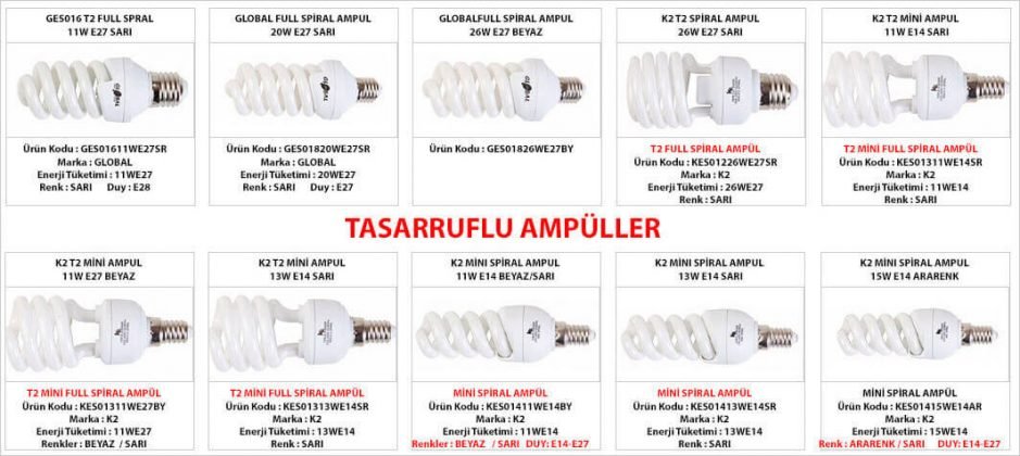 tasarruflu-ampul-modelleri-bu-gorselde