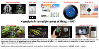 Nesnelerin İnterneti (IOT) nesnelerin-interneti-internet-of-things-iot-nedir