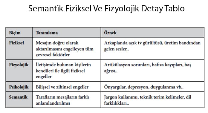 fiziksel-fizyolojik-konuyu-anlatan-tablo-1