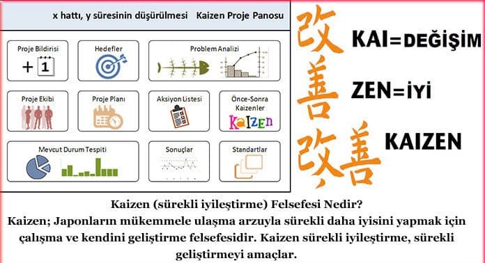 kaizen-nedir-sirketlerde-nasil-uygulanir