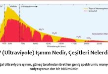 uv-nedir-1