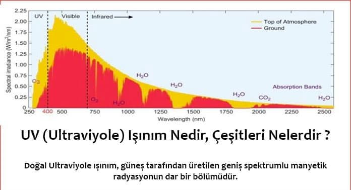 uv-nedir-1