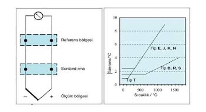 Termokupl-Semantik-Olcum-Devresi-Gorseli-1