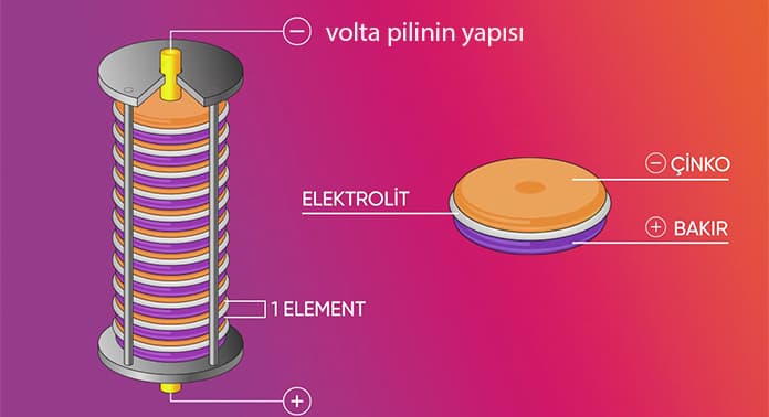 volta-pilinin-yapisi-gorsel