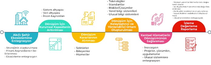 akilli-sehir-nedir-konulu-infografik