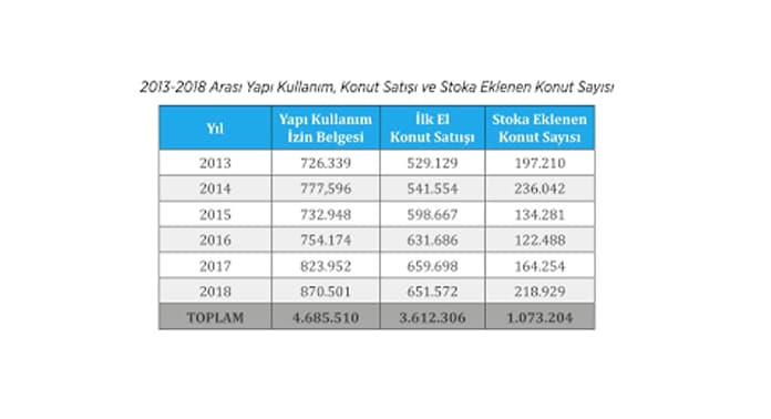 2013-2018-Yapi-Kullanim-Konut-Satis-Tablosu-1