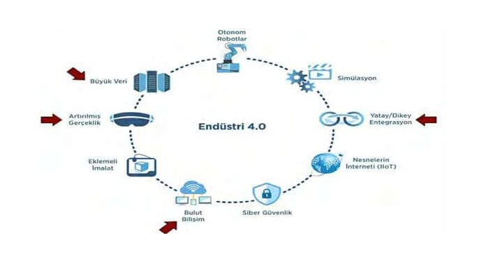 endustri-4-0-1