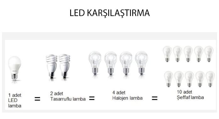 led-karsilastirma-gorsel