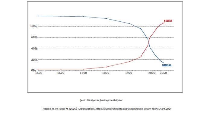 sehir-kirsal-karsilastirma-grafik-1