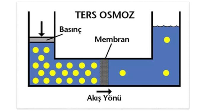 ters-osmoz-nedir-konuu-gorsel-tanimlama