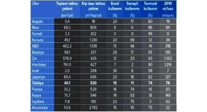 ulkelere-gore-tatli-su-cekimi-ve-kullanimi