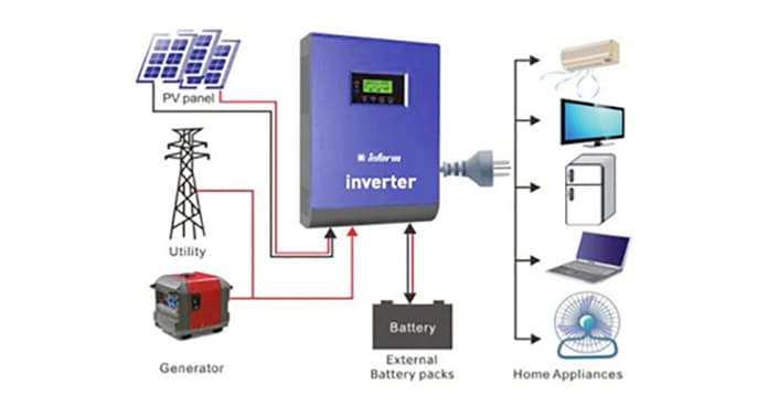 inverter-nedir-1