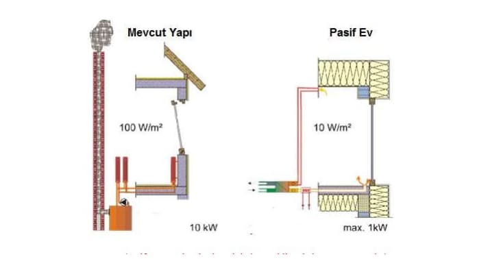 pasif-ev-ve-geleneksel-ev-tipinde-gerekli-maksimum-isitma-yuku-1