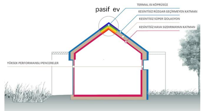 pasif-evlerde-temiz-enerji-kaynakları-kullanimi