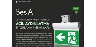 acil-aydinlatma-uygulama-mekanlari-3