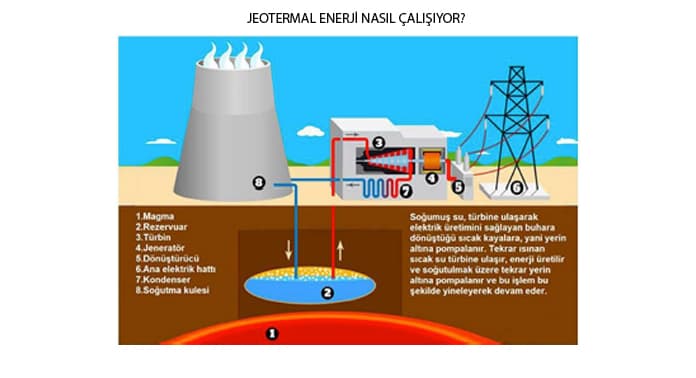 jeotermal-enerji-nasil-calisir
