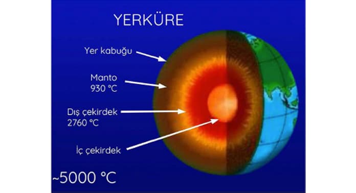 yer-kure-jeotermal-sicaklik-degerleri-2