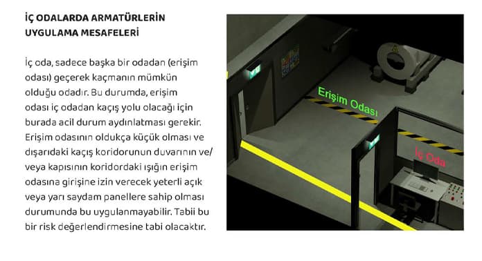 ic-odalarda-armatrurlerin-uygulama-mesafeleri