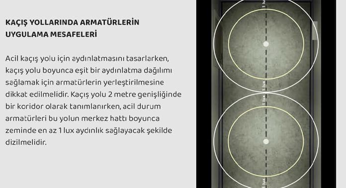 kacis-yollarinda-armaturlerin-uygulama-mesafeleri