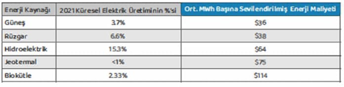 enerji-maliyetleri-tablosu-2021