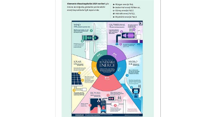 yenilenebilir-enerji-kaynaklari-raporu-infografik