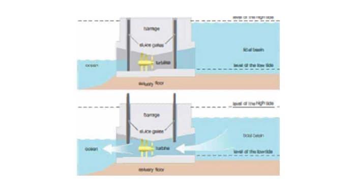 baraj-turbin-gelgit-enerjisi