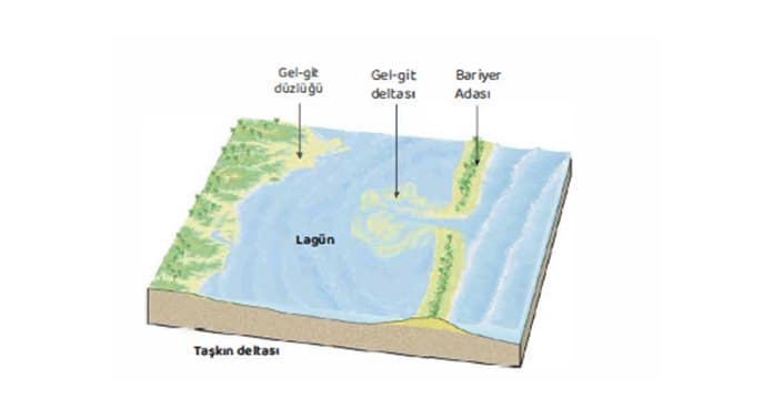 gelgit-taskin-delta-yapisi-gorsel