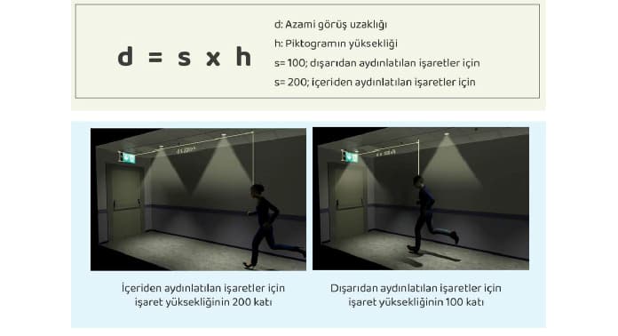 iceriden-aydinlatilan-isaretler-icin-isaret-yuksekligi-katlari-2