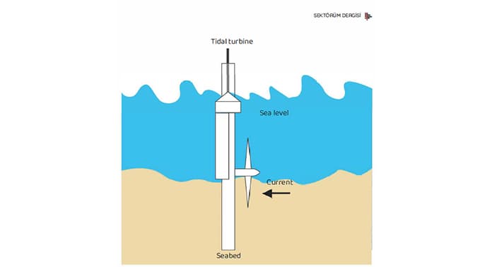 tidal-turbin